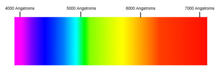 angstrom-chart-pinstorus