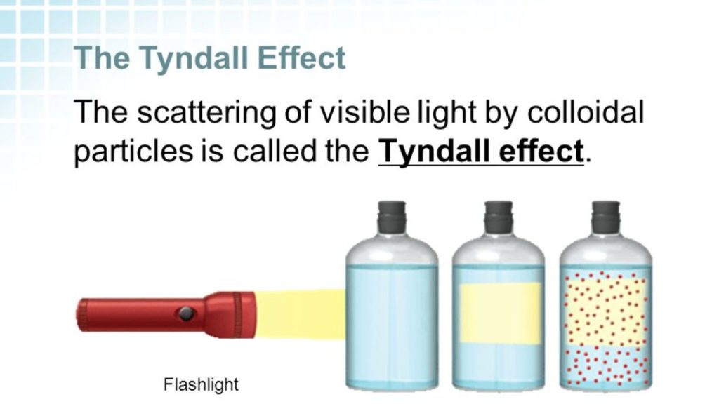 tyndall effect pinstor.us